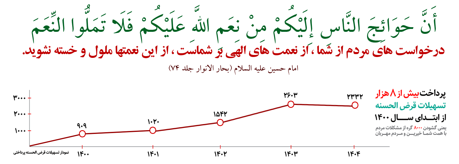 Second Responsive Image